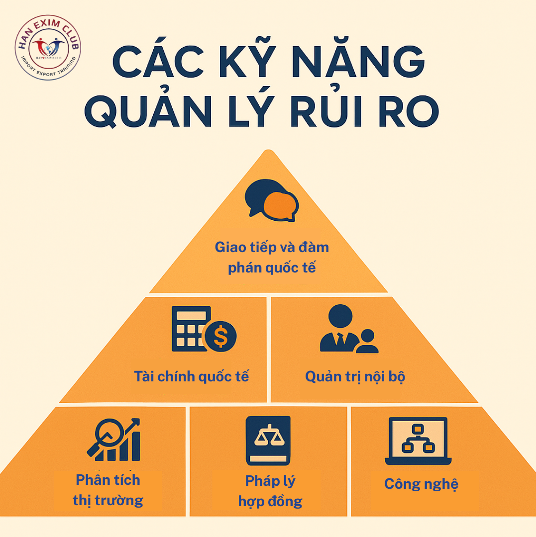 Các kỹ năng quản lý rủi ro