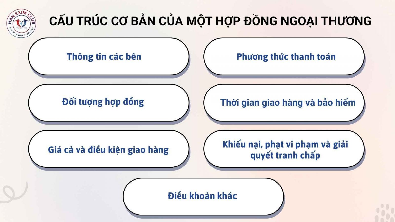 Cấu trúc cơ bản của hợp đồng ngoại thương