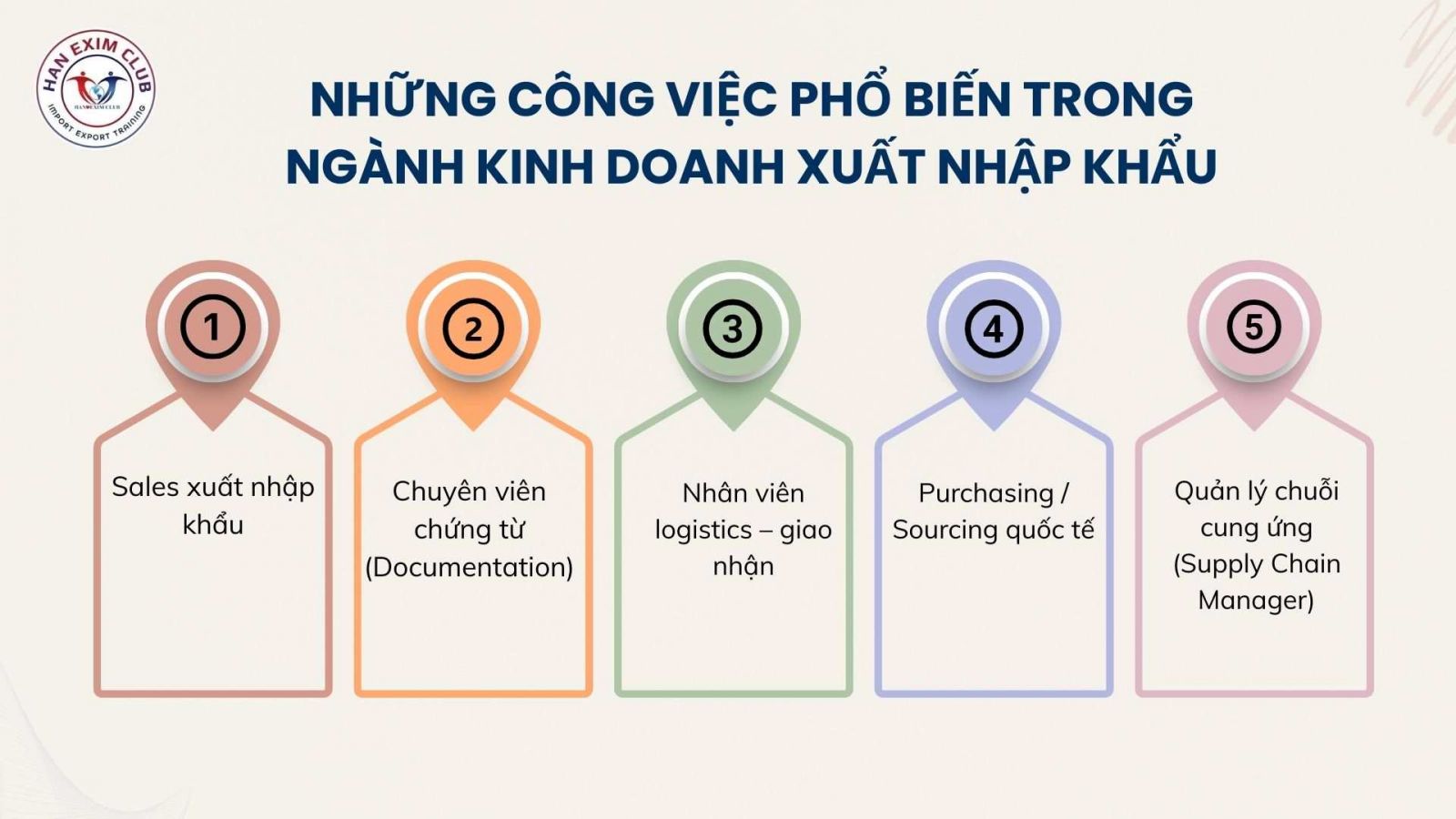 Công việc phổ biến trong ngành kinh doanh xuất nhập khẩu