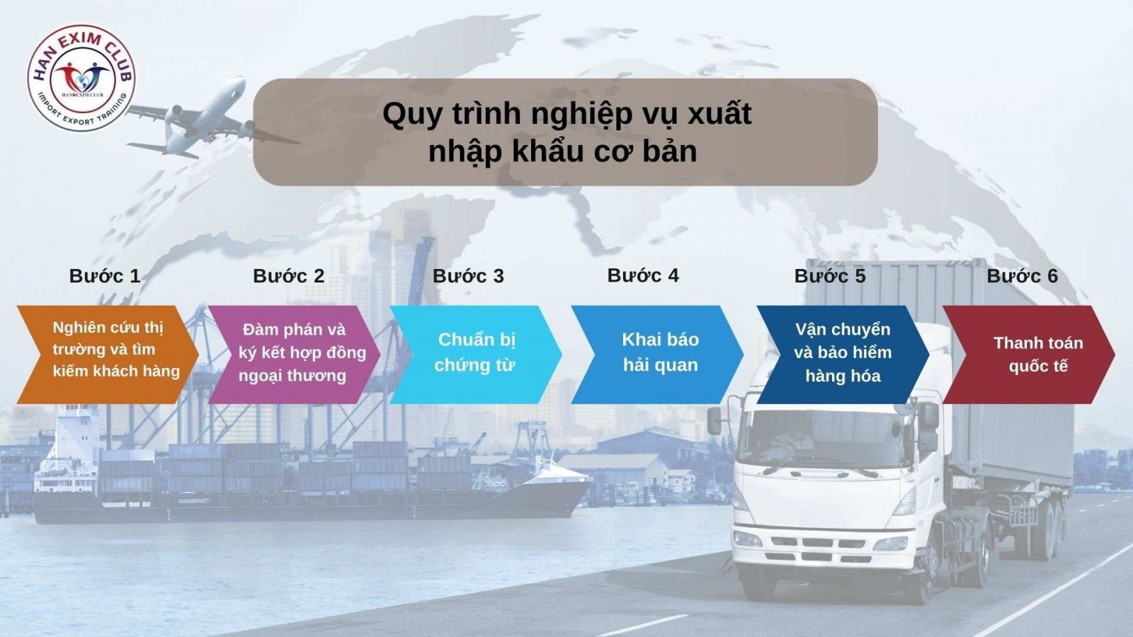 Quy trình nghiệp vụ xuất nhập khẩu
