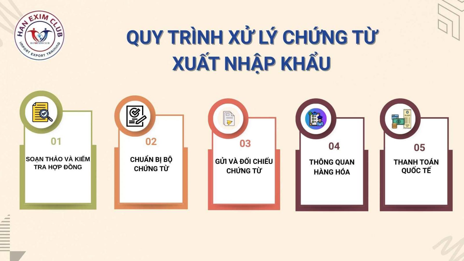 Quy trình xử lý chứng từ xuất nhập khẩu