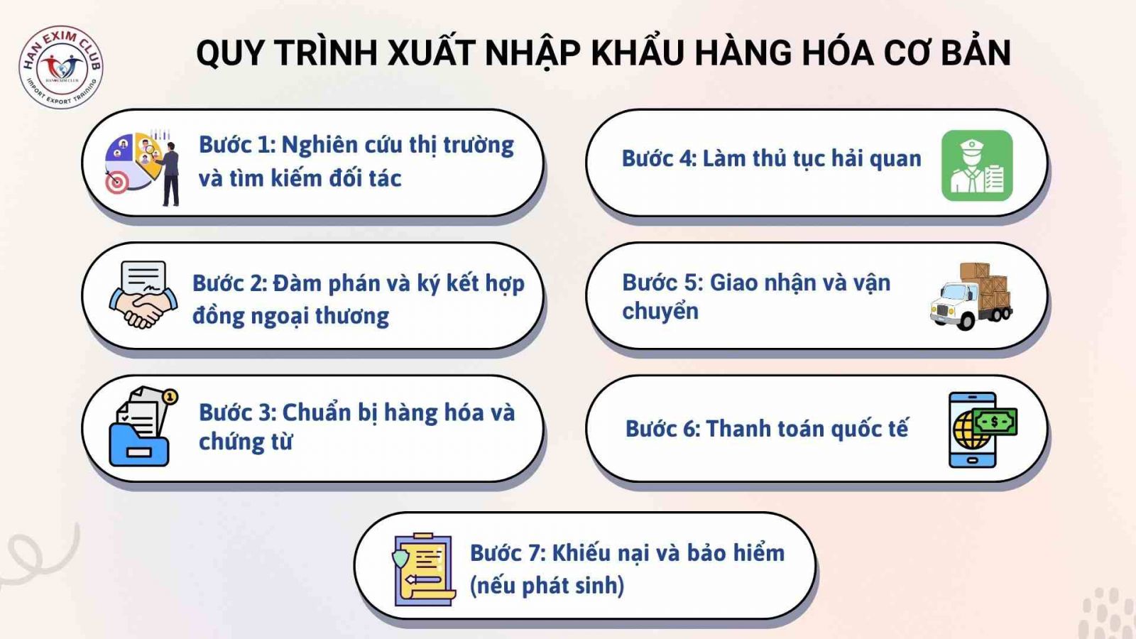 Quy trình xuất nhập khẩu hàng hóa cơ bản