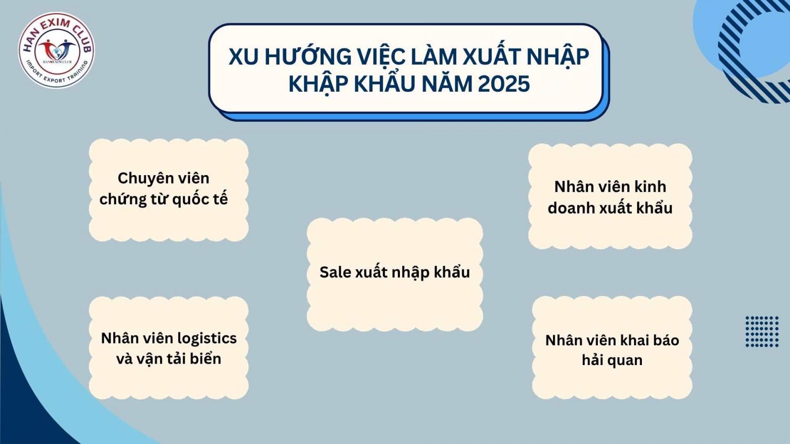 Xu hướng việc làm xuất nhập khẩu